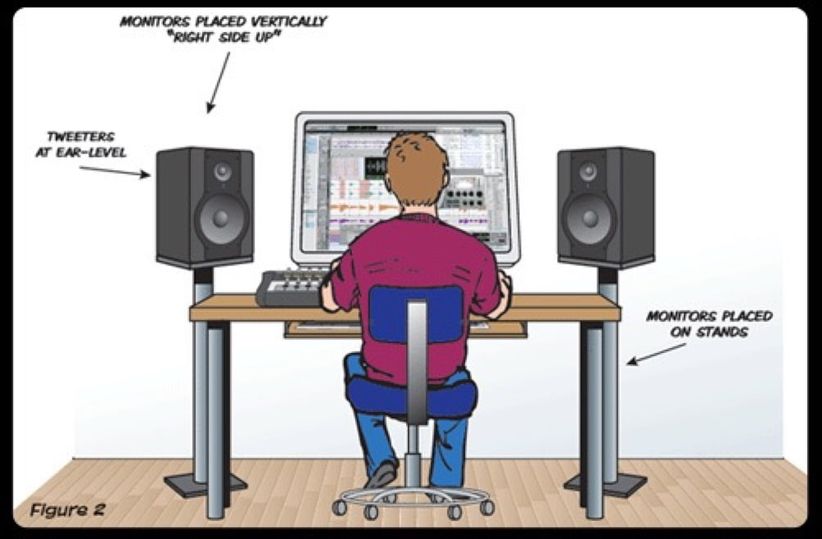 how to place studio monitors