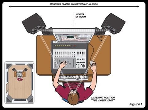 how to position studio monitors